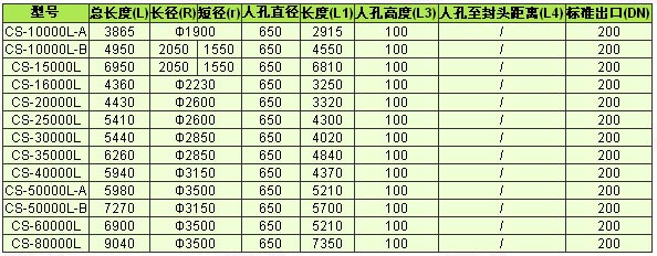 全塑臥式儲(chǔ)罐(聚乙烯儲(chǔ)罐)規(guī)格表( 10立方～80立方 ) 單位：mm.jpg